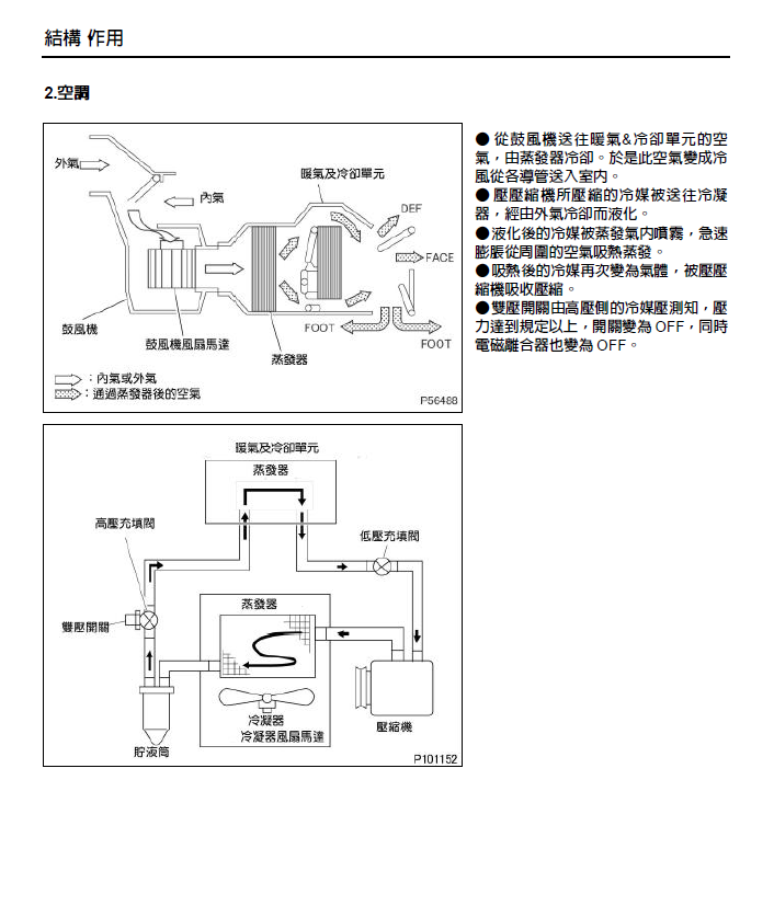 車輛空調系統